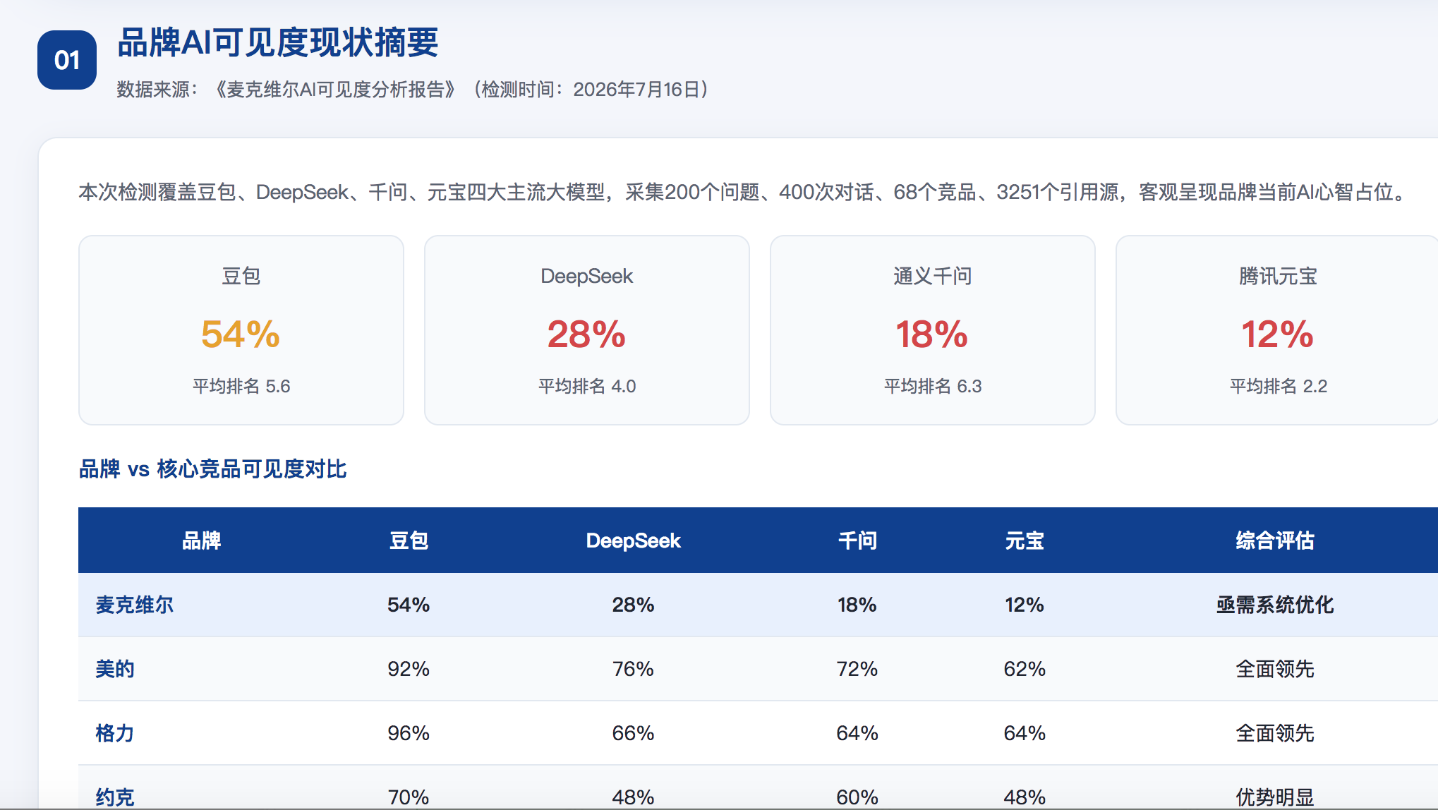铁岭GEO分析报告-品牌ai搜索结果诊断